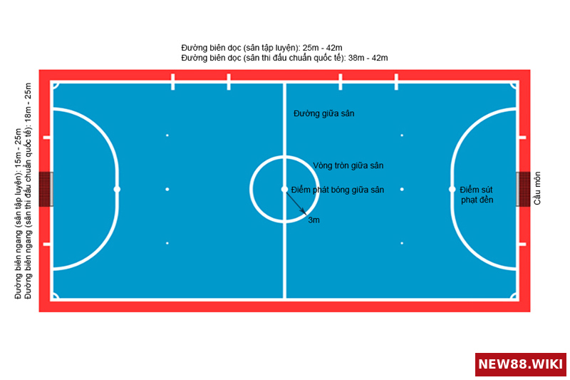 Kích thước sân bóng futsal theo tiêu chuẩn