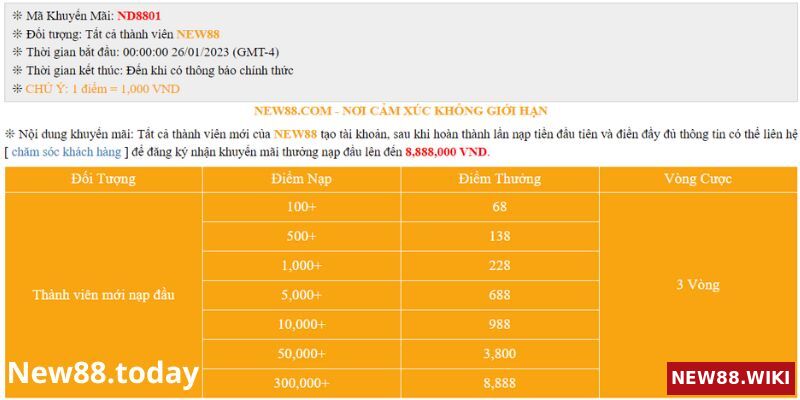 Khuyến mãi lần nạp đầu tại NEW88 lên đến 28.888.000 vnđ