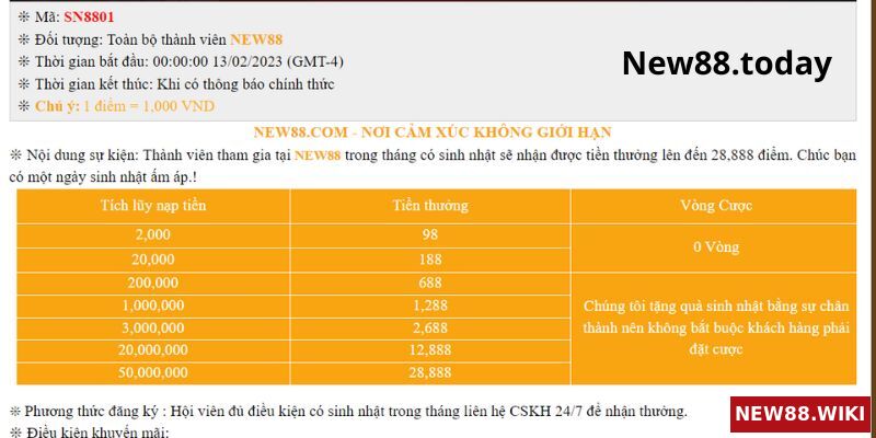 Ưu đãi quà sinh nhật cho thành viên NEW88