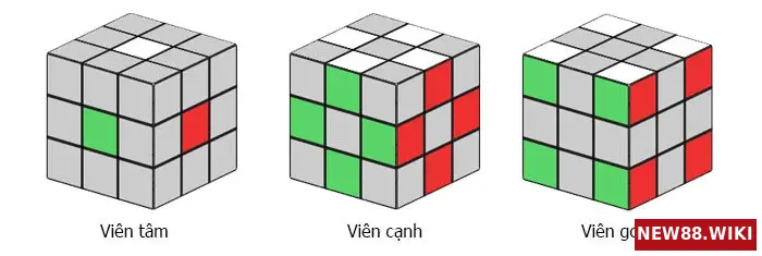 Các mảnh và viên của Rubik 3x3