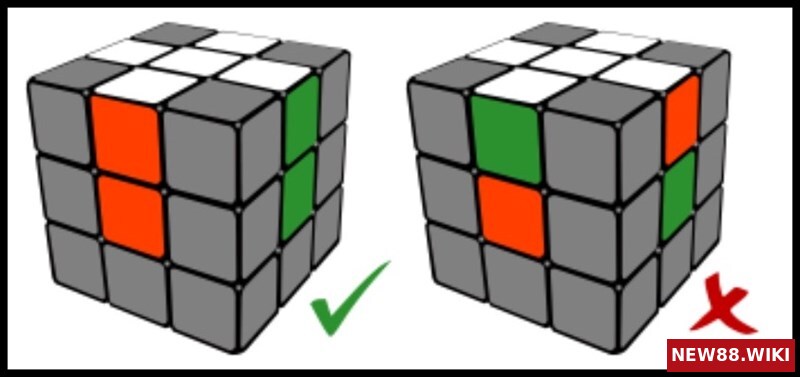 Minh họa hướng dẫn giải Rubik cơ bản
