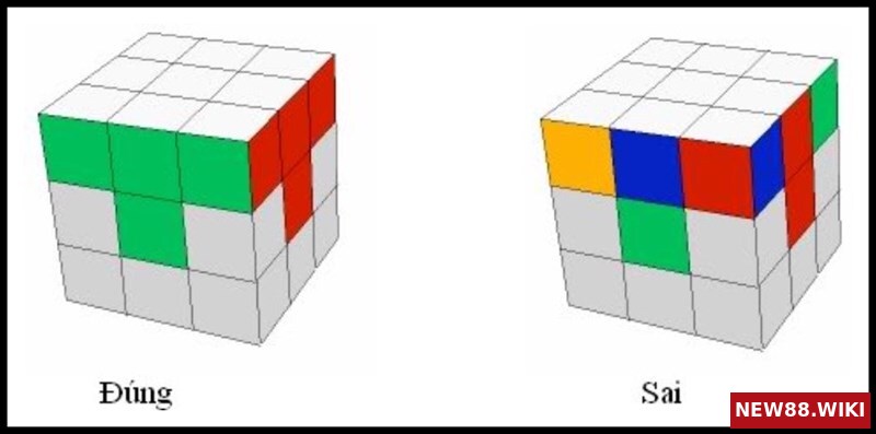 Công thức giải Rubik 3x3 tầng 1