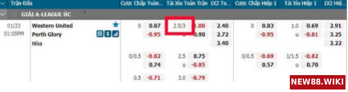Kèo bóng 2.5-3 Tài Xỉu