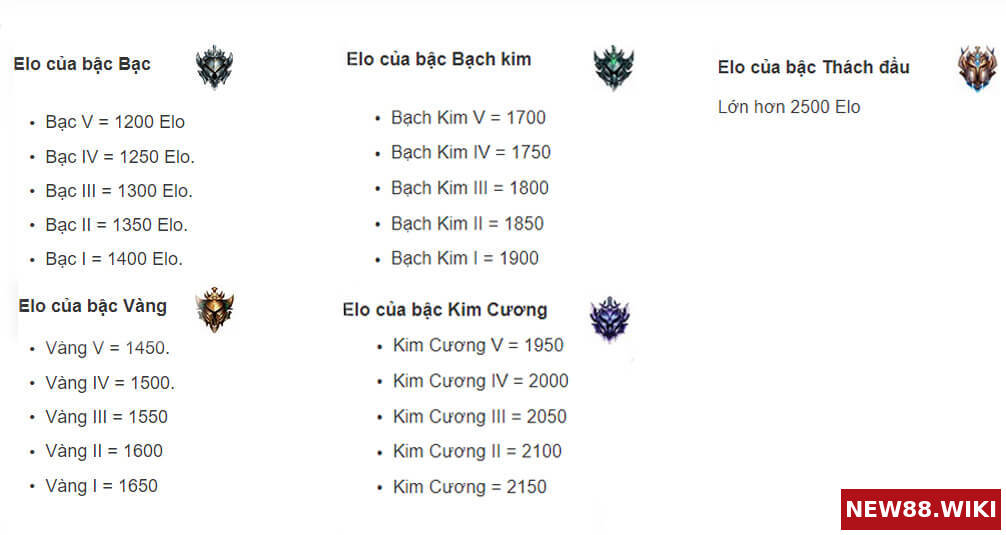 Bảng xếp hạng các mốc Elo LOL