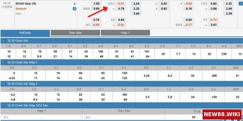 Cách tính kèo 3-3.5 Hướng dẫn cách tính kèo 3-3.5