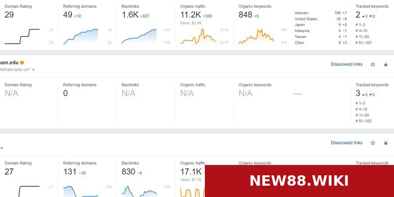 Phân tích hồ sơ backlink bằng Ahrefs
