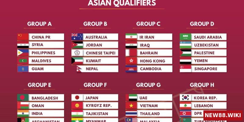 Danh sách các đội dự vòng chung kết World Cup 2022