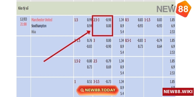 Cách cược tài xỉu 2.5-3 chi tiết nhất